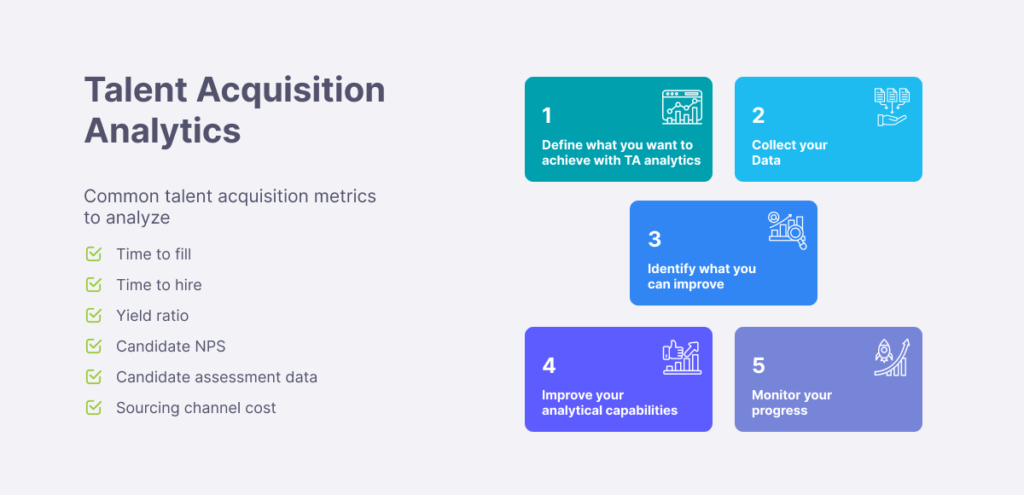 Talent Acquisition Analytics